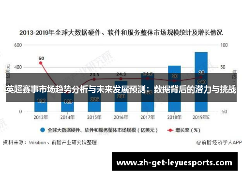 英超赛事市场趋势分析与未来发展预测：数据背后的潜力与挑战