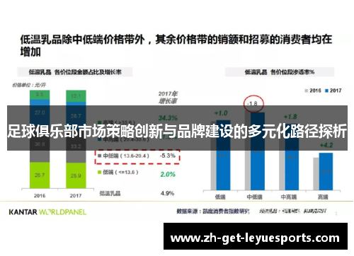 足球俱乐部市场策略创新与品牌建设的多元化路径探析