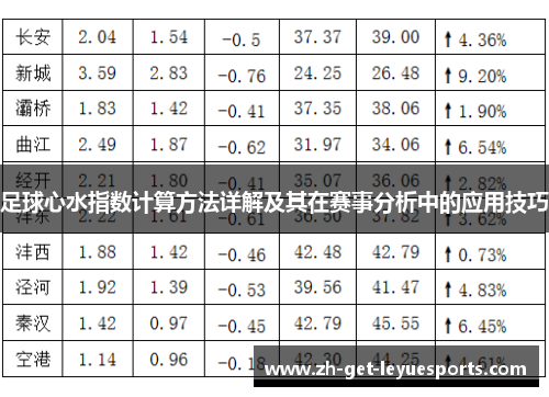 足球心水指数计算方法详解及其在赛事分析中的应用技巧
