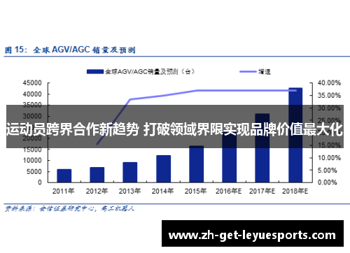 运动员跨界合作新趋势 打破领域界限实现品牌价值最大化