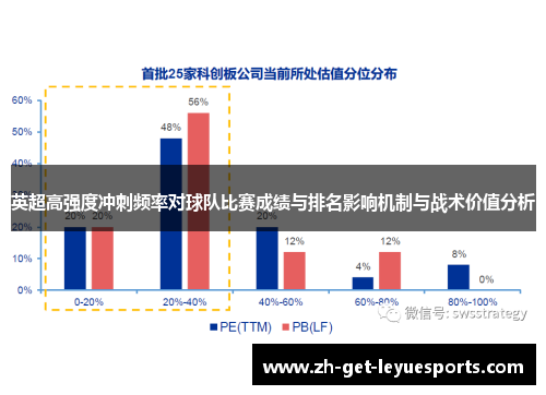 英超高强度冲刺频率对球队比赛成绩与排名影响机制与战术价值分析