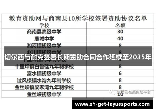 切尔西与耐克签署长期赞助合同合作延续至2035年